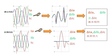 電氣事故引發(fā)加州山火，據(jù)說這個裝置可以避免事故發(fā)生！